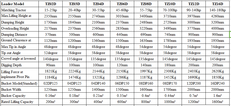 TZ02D-TZ12D 参数.png